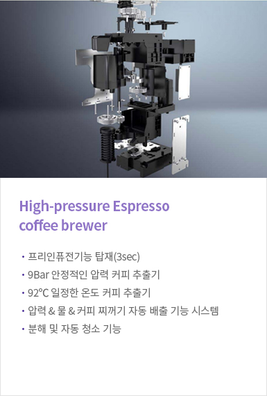 High-pressure Espresso coffee brewer